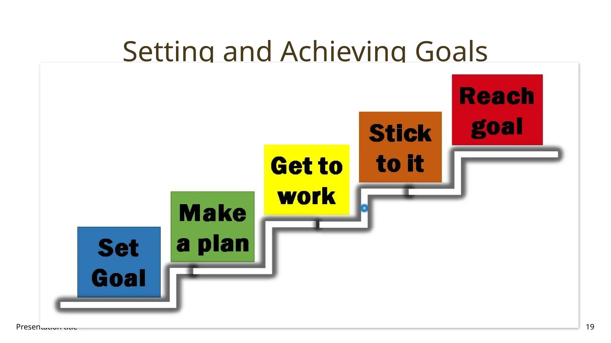 Presentation title 19
Setting and Achieving Goals
 