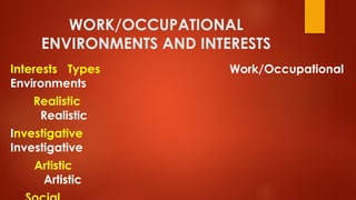 WORK/OCCUPATIONAL
ENVIRONMENTS AND INTERESTS
Interests Types Work/Occupational
Environments
Realistic
Realistic
Investigative
Investigative
Artistic
Artistic
 