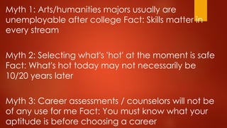 Myth 1: Arts/humanities majors usually are
unemployable after college Fact: Skills matter in
every stream
Myth 2: Selecting what's 'hot' at the moment is safe
Fact: What's hot today may not necessarily be
10/20 years later
Myth 3: Career assessments / counselors will not be
of any use for me Fact: You must know what your
aptitude is before choosing a career
 