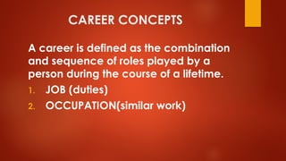 CAREER CONCEPTS
A career is defined as the combination
and sequence of roles played by a
person during the course of a lifetime.
1. JOB (duties)
2. OCCUPATION(similar work)
 