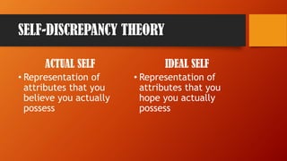 Self Discrepancy Model Personal Development - Understanding the Self | PDF