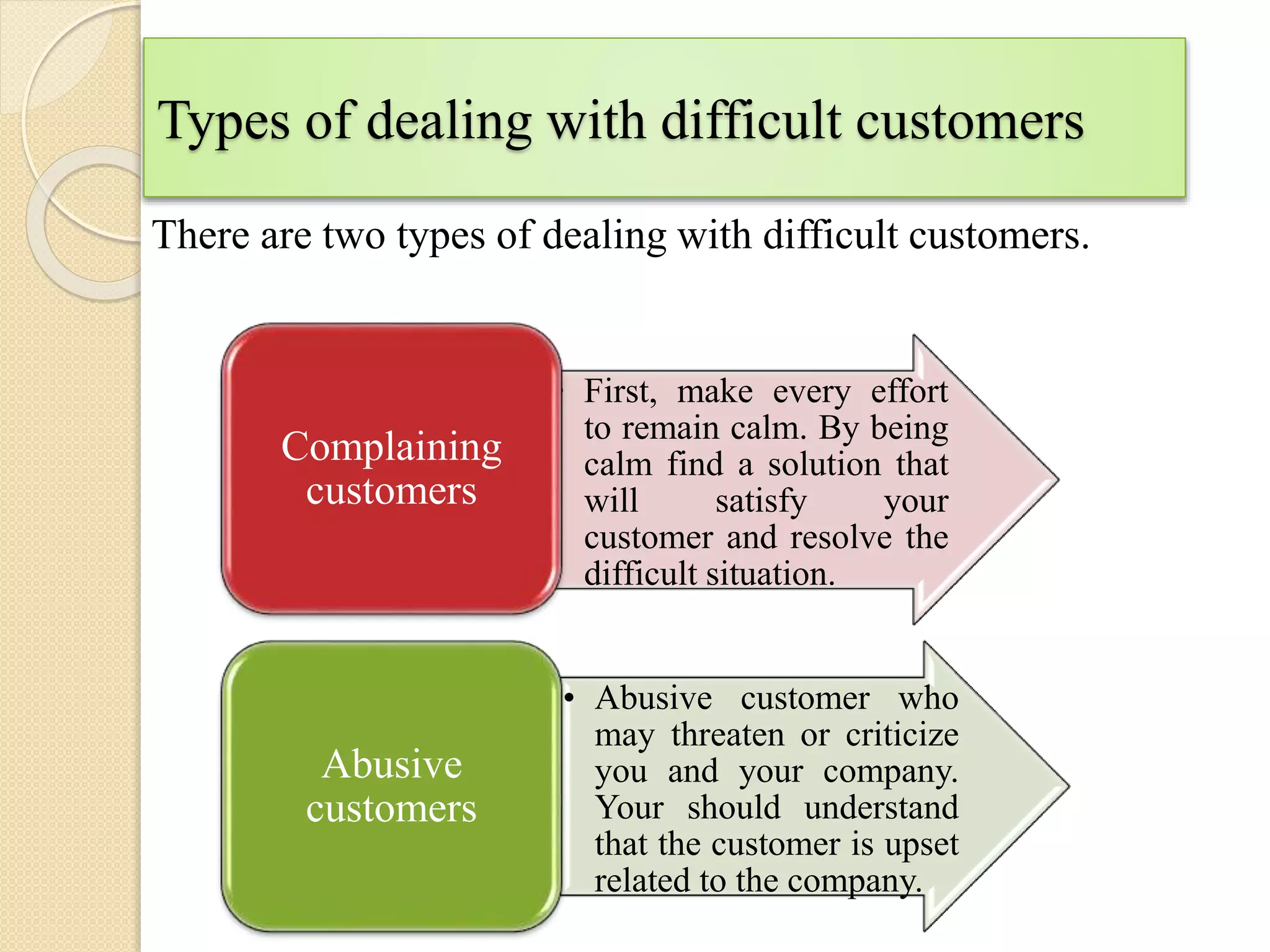 Types of dealing with difficult customers
There are two types of dealing with difficult customers.
• First, make every effort
to remain calm. By being
calm find a solution that
will satisfy your
customer and resolve the
difficult situation.
Complaining
customers
• Abusive customer who
may threaten or criticize
you and your company.
Your should understand
that the customer is upset
related to the company.
Abusive
customers
 