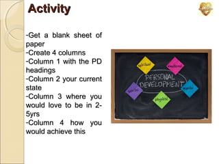 Activity
-Get a blank sheet of
paper
-Create 4 columns
-Column 1 with the PD
headings
-Column 2 your current
state
-Column 3 where you
would love to be in 25yrs
-Column 4 how you
would achieve this

 