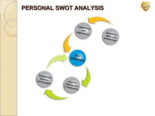 PERSONAL SWOT ANALYSIS

 