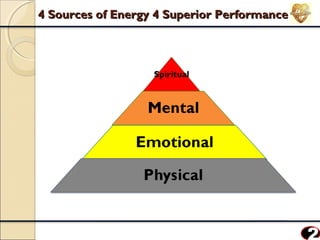 4 Sources of Energy 4 Superior Performance

 