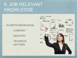 IN DEPTH KNOWLEDGE
COMPANY
INDUSTRY
TECHNICAL
MATTERS
 