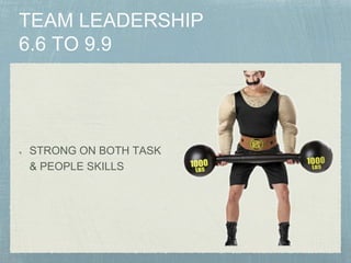 STRONG ON BOTH TASK
& PEOPLE SKILLS
 