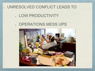 UNRESOLVED CONFLICT LEADS TO
LOW PRODUCTIVITY
OPERATIONS MESS UPS
 