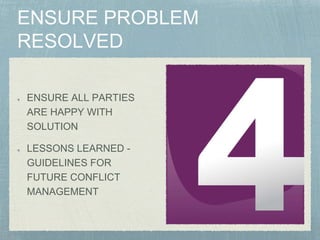 ENSURE ALL PARTIES
ARE HAPPY WITH
SOLUTION
LESSONS LEARNED -
GUIDELINES FOR
FUTURE CONFLICT
MANAGEMENT
 