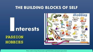 THE BUILDING BLOCKS OF SELF
nterests
PASSION
HOBBIES
Photo credit to https://busyteacher.org/5192-hobbies-powerpoint-game.html
 