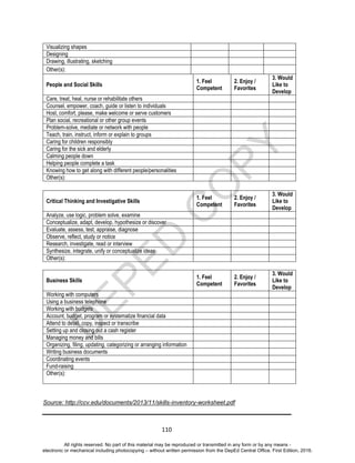 D
EPED
C
O
PY
110
Visualizing shapes
Designing
Drawing, illustrating, sketching
Other(s):
People and Social Skills
1. Feel
Competent
2. Enjoy /
Favorites
3. Would
Like to
Develop
Care, treat, heal, nurse or rehabilitate others
Counsel, empower, coach, guide or listen to individuals
Host, comfort, please, make welcome or serve customers
Plan social, recreational or other group events
Problem-solve, mediate or network with people
Teach, train, instruct, inform or explain to groups
Caring for children responsibly
Caring for the sick and elderly
Calming people down
Helping people complete a task
Knowing how to get along with different people/personalities
Other(s):
Critical Thinking and Investigative Skills
1. Feel
Competent
2. Enjoy /
Favorites
3. Would
Like to
Develop
Analyze, use logic, problem solve, examine
Conceptualize, adapt, develop, hypothesize or discover
Evaluate, assess, test, appraise, diagnose
Observe, reflect, study or notice
Research, investigate, read or interview
Synthesize, integrate, unify or conceptualize ideas
Other(s):
Business Skills
1. Feel
Competent
2. Enjoy /
Favorites
3. Would
Like to
Develop
Working with computers
Using a business telephone
Working with budgets
Account, budget, program or systematize financial data
Attend to detail, copy, inspect or transcribe
Setting up and closing out a cash register
Managing money and bills
Organizing, filing, updating, categorizing or arranging information
Writing business documents
Coordinating events
Fund-raising
Other(s):
Source: http://ccv.edu/documents/2013/11/skills-inventory-worksheet.pdf
All rights reserved. No part of this material may be reproduced or transmitted in any form or by any means -
electronic or mechanical including photocopying – without written permission from the DepEd Central Office. First Edition, 2016.
 