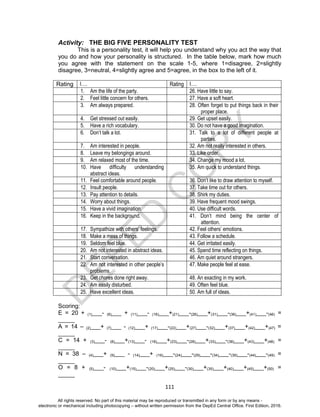 D
EPED
C
O
PY
111
Activity: THE BIG FIVE PERSONALITY TEST
This is a personality test, it will help you understand why you act the way that
you do and how your personality is structured. In the table below, mark how much
you agree with the statement on the scale 1-5, where 1=disagree, 2=slightly
disagree, 3=neutral, 4=slightly agree and 5=agree, in the box to the left of it.
Rating I…. Rating I….
1. Am the life of the party. 26. Have little to say.
2. Feel little concern for others. 27. Have a soft heart.
3. Am always prepared. 28. Often forget to put things back in their
proper place.
4. Get stressed out easily. 29. Get upset easily.
5. Have a rich vocabulary. 30. Do not have a good imagination.
6. Don’t talk a lot. 31. Talk to a lot of different people at
parties.
7. Am interested in people. 32. Am not really interested in others.
8. Leave my belongings around. 33. Like order.
9. Am relaxed most of the time. 34. Change my mood a lot.
10. Have difficulty understanding
abstract ideas.
35. Am quick to understand things.
11. Feel comfortable around people. 36. Don’t like to draw attention to myself.
12. Insult people. 37. Take time out for others.
13. Pay attention to details. 38. Shirk my duties.
14. Worry about things. 39. Have frequent mood swings.
15. Have a vivid imagination. 40. Use difficult words.
16. Keep in the background. 41. Don’t mind being the center of
attention.
17. Sympathize with others’ feelings. 42. Feel others’ emotions.
18. Make a mess of things. 43. Follow a schedule.
19. Seldom feel blue. 44. Get irritated easily.
20. Am not interested in abstract ideas. 45. Spend time reflecting on things.
21. Start conversation. 46. Am quiet around strangers.
22. Am not interested in other people’s
problems.
47. Make people feel at ease.
23. Get chores done right away. 48. An exacting in my work.
24. Am easily disturbed. 49. Often feel blue.
25. Have excellent ideas. 50. Am full of ideas.
Scoring:
E = 20 + (1)___- (6)___ + (11)___- (16)___+(21)___-(26)___+(31)___-(36)___+(41)___-(46) =
_____
A = 14 – (2)___+ (7)___ - (12)___+ (17)___-(22)___+(27)___-(32)___+(37)___+(42)___+(47) =
_____
C = 14 + (3)___- (8)___+(13)___- (18)___+(23)___-(28)___+(33)___-(38)___+(43)___+(48) =
_____
N = 38 – (4)___+ (9)___ - (14)___+ (19)___-(24)___-(29)___-(34)___-(39)___-(44)___-(49) =
_____
O = 8 + (5)___- (10)___+(15)___-(20)___+(25)___-(30)___+(35)___+(40)___+(45)___+(50) =
_____
All rights reserved. No part of this material may be reproduced or transmitted in any form or by any means -
electronic or mechanical including photocopying – without written permission from the DepEd Central Office. First Edition, 2016.
 