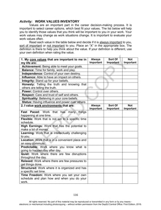 D
EPED
C
O
PY
116
Activity: WORK VALUES INVENTORY
Values are an important part in the career decision-making process. It is
important to select career options, which best fit your values. The list below will help
you to identify those values that you think will be important to you in your work. Your
work values may change as work situations change. It is important to evaluate your
work values often.
Read each value in the table below and decide if it is always important to you,
sort of important or not important to you. Place an “X” in the appropriate box. The
definition is there to help you think about the value. If your definition is different, use
your own definition when rating the value.
1. My core values that are important to me in
my life are:
Always
Important
Sort Of
Important
Not
Important
Achievement: Being able to meet your goals.
Balance: Time for family, work and play.
Independence: Control of your own destiny.
Influence: Able to have an impact on others.
Integrity: Stand up for your beliefs.
Honesty: Telling the truth and knowing that
others are telling the truth.
Power: Control over others.
Respect: Care and trust of self and others.
Spirituality: Believing in your core beliefs.
Status: Having influence and power over others
2. I value work environments that are: Always
Important
Sort Of
Important
Not
Important
Fast Paced: Work that has many things
happening at one time.
Flexible: Work that is not set to a specific time
schedule.
High Earnings: Work that has the potential to
make a lot of money.
Learning: Work that is intellectually challenging
to you.
Location: Work that is in a convenient place and
an easy commute.
Predictable: Work where you know what is
going to happen day after day.
Quiet: Work where there are few disruptions
throughout the day.
Relaxed: Work where there are few pressures to
get things done.
Structured: Work where it is organized and has
a specific set time.
Time Freedom: Work where you set your own
schedule and plan how and when you do your
work.
All rights reserved. No part of this material may be reproduced or transmitted in any form or by any means -
electronic or mechanical including photocopying – without written permission from the DepEd Central Office. First Edition, 2016.
 