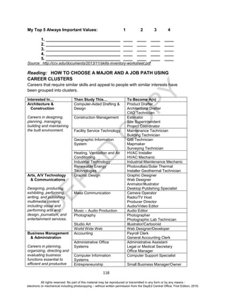 D
EPED
C
O
PY
118
My Top 5 Always Important Values: 1 2 3 4
1. ________________________________ ____ ____ ____ ____
2. ________________________________ ____ ____ ____ ____
3. ________________________________ ____ ____ ____ ____
4. ________________________________ ____ ____ ____ ____
5. ________________________________ ____ ____ ____ ____
Source: http://ccv.edu/documents/2013/11/skills-inventory-worksheet.pdf
Reading: HOW TO CHOOSE A MAJOR AND A JOB PATH USING
CAREER CLUSTERS
Careers that require similar skills and appeal to people with similar interests have
been grouped into clusters.
Interested In… Then Study This… To Become A(n)
Architecture &
Construction
Careers in designing,
planning, managing,
building and maintaining
the built environment.
Computer-Aided Drafting &
Design
Product Drafter
Architectural Drafter
CAD Technician
Construction Management Estimator
Site Superintendent
Project Coordinator
Facility Service Technology Maintenance Technician
Building Technician
Geographic Information
System
GIS Technician
Mapmaker
Surveying Technician
Heating, Ventilation and Air
Conditioning
HVAC Installer
HVAC Mechanic
Industrial Technology Industrial Maintenance Mechanic
Renewable Energy
Technologies
Photovoltaic/Solar Thermal
Installer Geothermal Technician
Arts, A/V Technology
& Communications
Designing, producing,
exhibiting, performing,
writing, and publishing
multimedia content
including visual and
performing arts and
design, journalism, and
entertainment services.
Graphic Design Graphic Designer
Web Designer
Animator/Illustrator
Desktop Publishing Specialist
Mass Communication Camera Operator
Radio/TV Host
Producer Director
Audio/Video Editor
Music – Audio Production Audio Editor
Photography Photographer
Photographic Lab Technician
Studio Art Illustrator/Cartoonist
World Wide Web Web Designer/Developer
Business Management
& Administration
Careers in planning,
organizing, directing and
evaluating business
functions essential to
efficient and productive
Accounting Payroll Clerk
General Accounting Clerk
Administrative Office
Systems
Administrative Assistant
Legal or Medical Secretary
Office Manager
Computer Information
Systems
Computer Support Specialist
Entrepreneurship Small Business Manager/Owner
All rights reserved. No part of this material may be reproduced or transmitted in any form or by any means -
electronic or mechanical including photocopying – without written permission from the DepEd Central Office. First Edition, 2016.
 