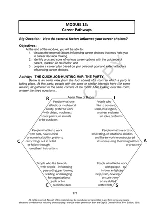 D
EPED
C
O
PY
122
Big Question: How do external factors influence your career choices?
Objectives:
At the end of the module, you will be able to:
1. discuss the external factors influencing career choices that may help you
in career decision making,
2. identify pros and cons of various career options with the guidance of
parent, teacher, or counselor, and
3. prepare a career plan based on your personal goal and external factors
influencing career choices.
Activity: THE QUICK JOB-HUNTING MAP: THE PARTY
Below is an aerial view (from the floor above) of a room in which a party is
taking place. At this party, people with the same or similar interests have (for some
reason) all gathered in the same corners of the room. After looking over the room,
answer the three questions. .
Aerial View of Room
People who have People who
athletic or mechanical like to observe,
ability, prefer to work learn, investigate,
with object, machines, analyze, evaluate
tools, plants, or animals or solve problems
or be outdoors
People who like to work People who have artistic,
with data, have clerical innovating, or intuitional abilities,
or numerical ability, prefer to and like to work in unstructured
carry things out in detail situations using their imaginations
or follow through or creativity
on others’ instructions
People who like to work People who like to work
with people—influencing with people—to
persuading, performing, inform, enlighten
leading, or managing help, train, develop
for organizational or cure them
goals or for or are skilled
economic gain with words
R I
AC
E S
MODULE 13:
Career Pathways
All rights reserved. No part of this material may be reproduced or transmitted in any form or by any means -
electronic or mechanical including photocopying – without written permission from the DepEd Central Office. First Edition, 2016.
 