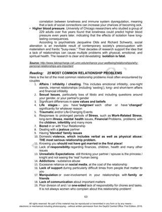 D
EPED
C
O
PY
63
correlation between loneliness and immune system dysregulation, meaning
that a lack of social connections can increase your chances of becoming sick.
• Higher blood pressure. University of Chicago researchers who studied a group of
229 adults over five years found that loneliness could predict higher blood
pressure even years later, indicating that the effects of isolation have long-
lasting consequences.
According to psychiatrists Jacqueline Olds and Richard Schwartz, social
alienation is an inevitable result of contemporary society's preoccupation with
materialism and frantic "busy-ness." Their decades of research support the idea that
a lack of relationships can cause multiple problems with physical, emotional, and
spiritual health. The research is clear and devastating: isolation is fatal.
Source: http://www.takingcharge.csh.umn.edu/enhance-your-wellbeing/relationships/why-
personal-relationships-are-important
Reading: 25 MOST COMMON RELATIONSHIP PROBLEMS
Here is the list of the most common relationship problems most often encountered by
couples
1. Affairs / infidelity / cheating. This includes emotional infidelity, one-night
stands, internet relationships (including ‘sexting’), long- and short-term affairs
and financial infidelity
2. Sexual Issues, particularly loss of libido and including questions around
your gender, or your partner's gender
3. Significant differences in core values and beliefs
4. Life stages – you have ‘outgrown’ each other or have ‘changed’
significantly for whatever reason
5. Traumatic and/or Life-Changing Events
6. Responses to prolonged periods of Stress, such as Work-Related Stress,
long-term illness, mental health issues, Financial Problems, problems with
the children, infertility and many more
7. Bored in or with Your Relationship
8. Dealing with a jealous partner
9. Having 'blended' family issues
10. Domestic violence, which includes verbal as well as physical abuse:
THE most serious relationship problem.
11. Knowing you should not have got married in the first place!
12. Lack of responsibility regarding finances, children, health and many other
issues
13. Unrealistic Expectations- still thinking your partner / spouse is the princess /
knight and not seeing the 'real' human being
14. Addictions - substance abuse
15. Excessive reliance on social media, at the cost of the relationship
16. Lack of support during particularly difficult times from people that matter to
you
17. Manipulation or over-involvement in your relationships with family or
friends
18. Lack of communication about important matters
19. Poor division of and / or one-sided lack of responsibility for chores and tasks.
It is not always women who complain about this relationship problem!
All rights reserved. No part of this material may be reproduced or transmitted in any form or by any means -
electronic or mechanical including photocopying – without written permission from the DepEd Central Office. First Edition, 2016.
 