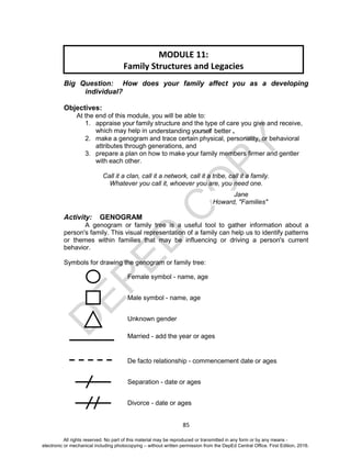 D
EPED
C
O
PY
85
Big Question: How does your family affect you as a developing
individual?
Objectives:
At the end of this module, you will be able to:
1. appraise your family structure and the type of care you give and receive,
which may help in understanding yourself better ,
2. make a genogram and trace certain physical, personality, or behavioral
attributes through generations, and
3. prepare a plan on how to make your family members firmer and gentler
with each other.
Call it a clan, call it a network, call it a tribe, call it a family.
Whatever you call it, whoever you are, you need one.
Jane
Howard, "Families"
Activity: GENOGRAM
A genogram or family tree is a useful tool to gather information about a
person's family. This visual representation of a family can help us to identify patterns
or themes within families that may be influencing or driving a person's current
behavior.
Symbols for drawing the genogram or family tree:
Female symbol - name, age
Male symbol - name, age
Unknown gender
Married - add the year or ages
De facto relationship - commencement date or ages
Separation - date or ages
Divorce - date or ages
MODULE 11:
Family Structures and Legacies
All rights reserved. No part of this material may be reproduced or transmitted in any form or by any means -
electronic or mechanical including photocopying – without written permission from the DepEd Central Office. First Edition, 2016.
 