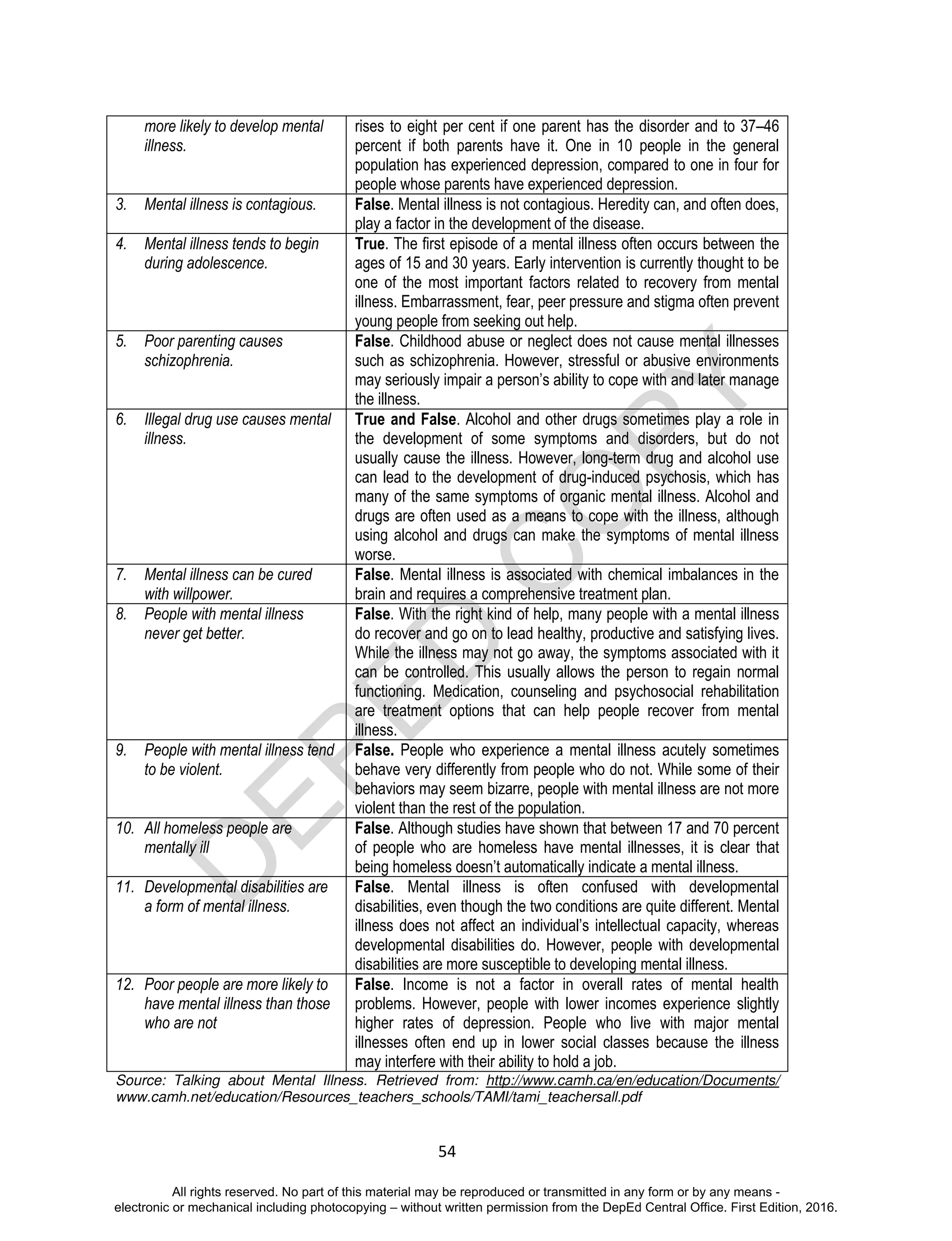 Personal_Development_Teachers_Guide_Depa.pdf