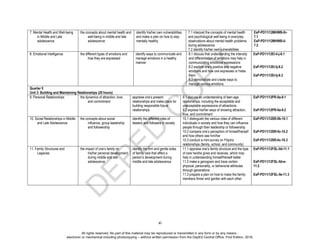 Personal_Development_Teachers_Guide_Depa.pdf