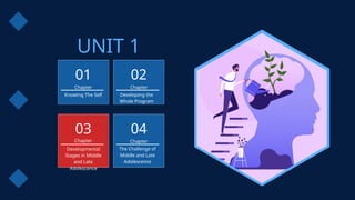 UNIT 1
Chapter
01
Chapter
02
Chapter
03
Chapter
04
Knowing The Self Developing the
Whole Program
Developmental
Stages in Middle
and Late
Adolescence
The Challenge of
Middle and Late
Adolescence
 