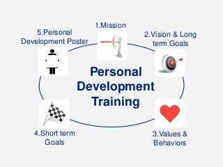 11
Personal
Development
Training
1.Mission
2.Vision & Long
term Goals
3.Values &
Behaviors
5.Personal
Development Poster
4.Short term
Goals
 