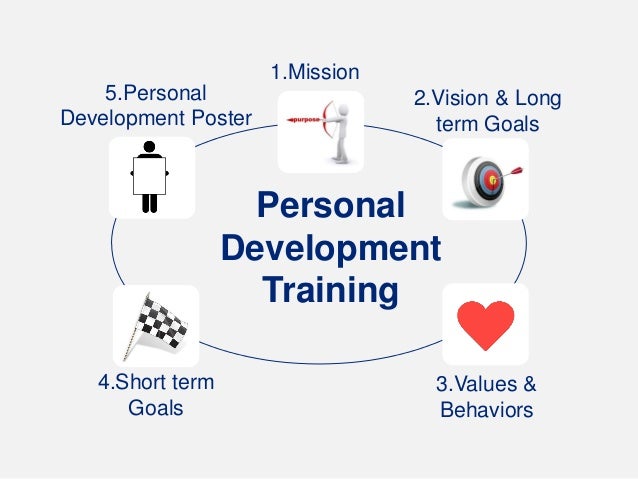 personal development plan template training templates for personal development plans