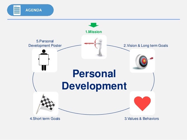 personal development plan template training personal development plan template