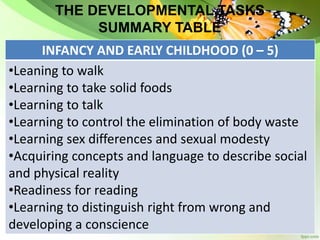 Personal development: human developmental stages | PPTX