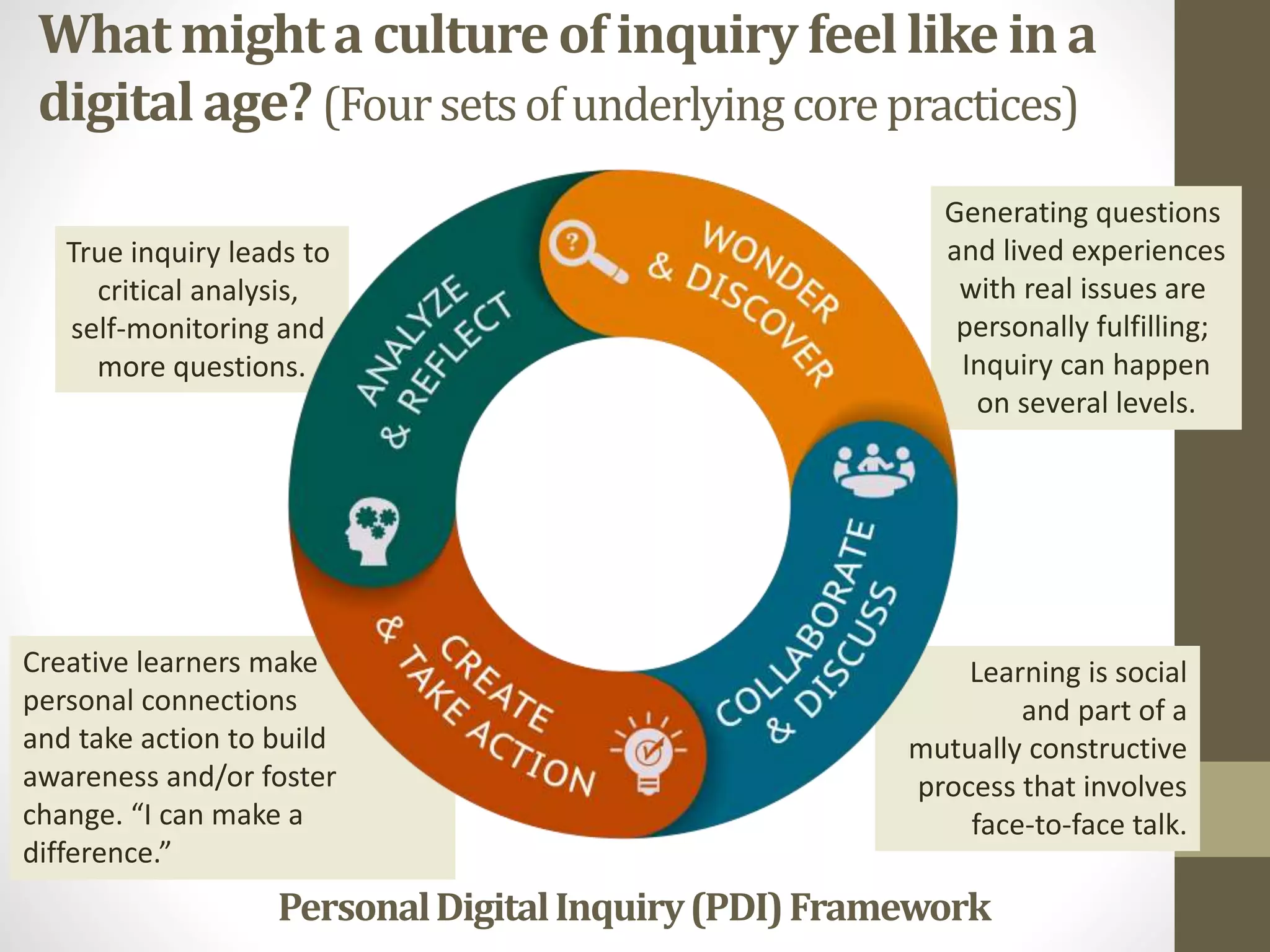 Learning is social
and part of a
mutually constructive
process that involves
face-to-face talk.
What might a culture of inquiry feel like in a
digitalage? (Foursetsofunderlyingcorepractices)
Generating questions
and lived experiences
with real issues are
personally fulfilling;
Inquiry can happen
on several levels.
Creative learners make
personal connections
and take action to build
awareness and/or foster
change. “I can make a
difference.”
True inquiry leads to
critical analysis,
self-monitoring and
more questions.
PersonalDigitalInquiry(PDI)Framework
 