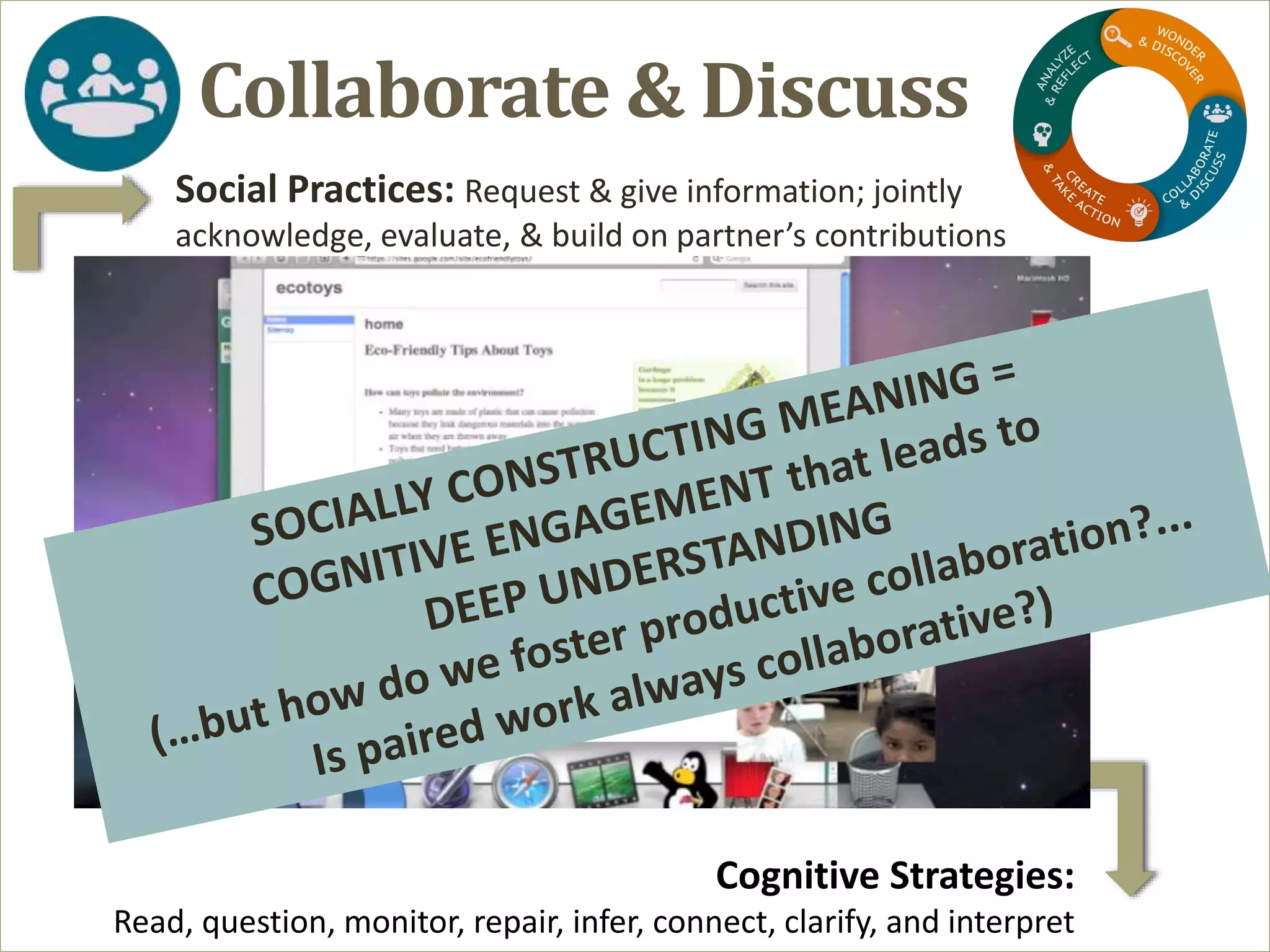 Social Practices: Request & give information; jointly
acknowledge, evaluate, & build on partner’s contributions
Cognitive Strategies:
Read, question, monitor, repair, infer, connect, clarify, and interpret
Collaborate & Discuss
 