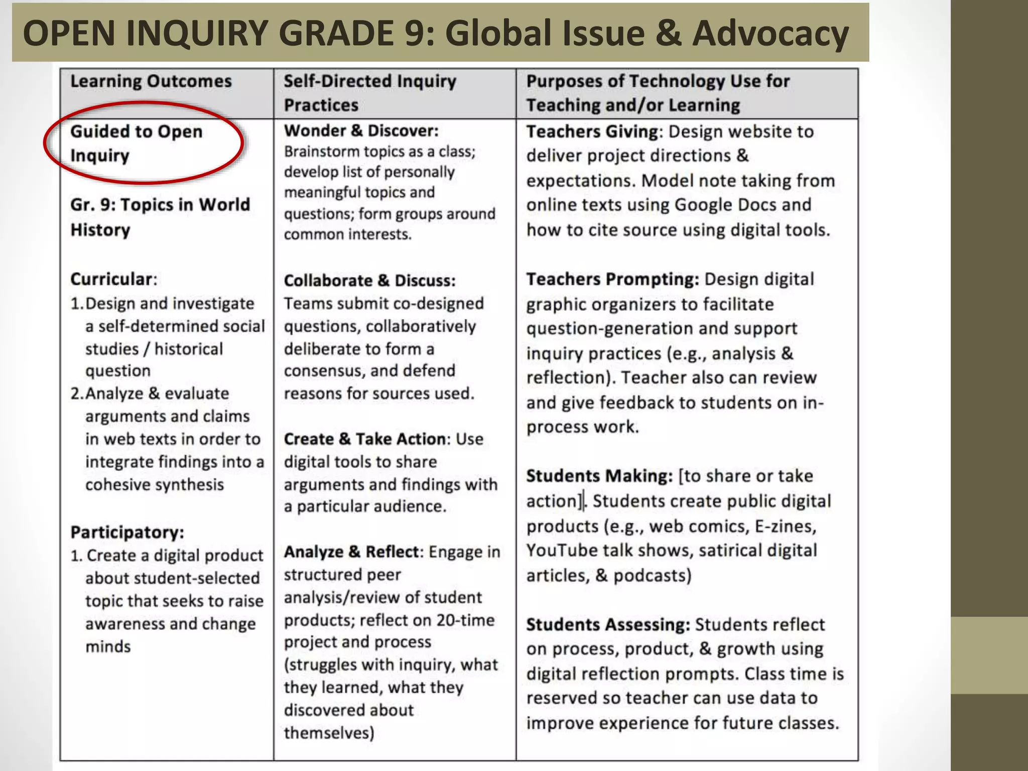 OPEN INQUIRY GRADE 9: Global Issue & Advocacy
 