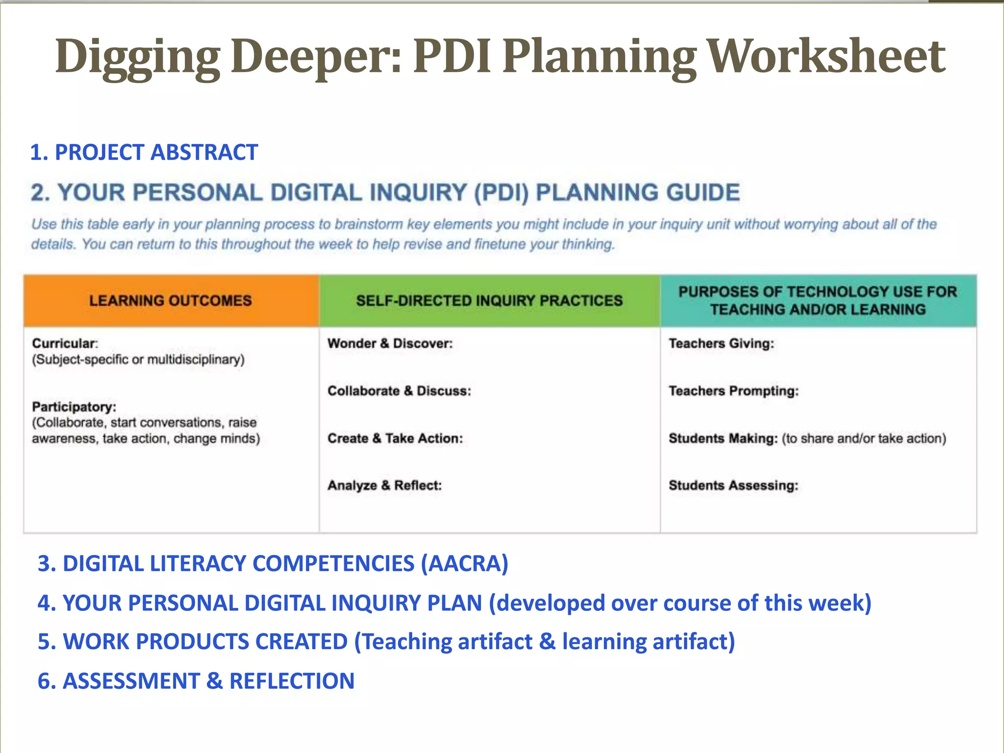 1
Digging Deeper: PDI Planning Worksheet
1. PROJECT ABSTRACT
3. DIGITAL LITERACY COMPETENCIES (AACRA)
4. YOUR PERSONAL DIGITAL INQUIRY PLAN (developed over course of this week)
5. WORK PRODUCTS CREATED (Teaching artifact & learning artifact)
6. ASSESSMENT & REFLECTION
 