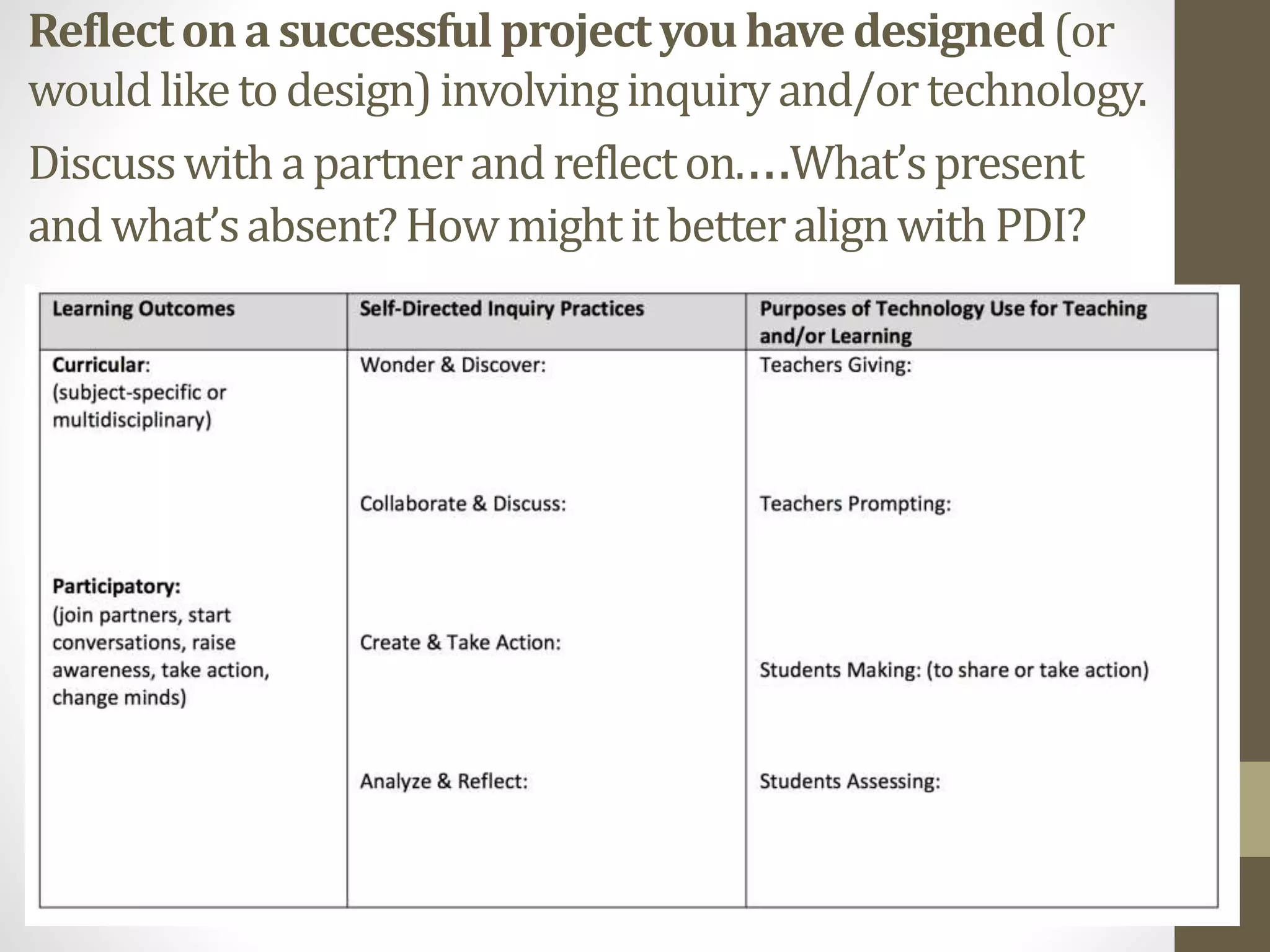 Reflectonasuccessfulprojectyou havedesigned(or
wouldliketodesign)involving inquiryand/ortechnology.
Discusswithapartnerandreflecton.…What’spresent
andwhat’sabsent?HowmightitbetteralignwithPDI?
 