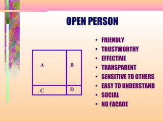 OPEN PERSON
• FRIENDLY
• TRUSTWORTHY
• EFFECTIVE
• TRANSPARENT
• SENSITIVE TO OTHERS
• EASY TO UNDERSTAND
• SOCIAL
• NO FACADE
A B
C D
 