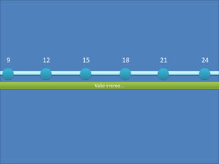 9   12   15              18   21   24


              Vaše vreme...
 