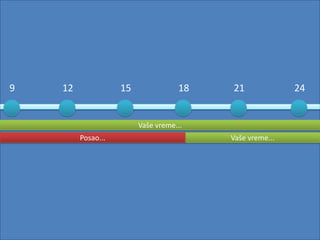 9   12              15              18   21              24


                         Vaše vreme...
         Posao...                        Vaše vreme...
 