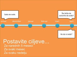 Šta želite da
   Sada ste ovde.
                                             ostvarite do ovde?

embar       decembar   januar   februar   mart              april




                                                 Ko ste vi ovde?



  Postavite ciljeve...
  Za narednih 5 meseci
  Za svaki mesec
  Za svaku nedelju
 