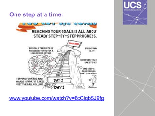 One step at a time:
www.youtube.com/watch?v=8cCiqbSJ9fg
 