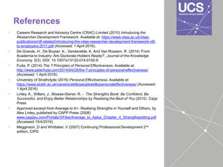 References
• Careers Research and Advisory Centre (CRAC) Limited (2010) Introducing the
Researcher Development Framework. Available at: https://www.vitae.ac.uk/vitae-
publications/rdf-related/introducing-the-vitae-researcher-development-framework-rdf-
to-employers-2011.pdf (Accessed: 1 April 2016).
• De Grande, H., De Boyser, K., Vandevelde, K. And Van Rossem, R. (2014) ‘From
Academia to Industry: Are Doctorate Holders Ready?’, Journal of the Knowledge
Economy. 5(3). DOI: 10.1007/s13132-014-0192-9
• Fuda, P. (2014) The 7 Principles of Personal Effectiveness. Available at:
http://www.peterfuda.com/2014/04/28/the-7-principles-of-personal-effectiveness/
(Accessed: 1 April 2016).
• University of Strathclyde (2016) Personal Effectiveness. Available at:
https://www.strath.ac.uk/careers/skills/peopleskills/personaleffectiveness/ (Accessed:
1 April 2016)
• Linley, A., Willars, J., Biswas-Diener, R. - The Strengths Book: Be Confident, Be
Successful, and Enjoy Better Relationships by Realising the Best of You (2010) Capp
Press
• Approved excerpt from Average to A+: Realising Strengths in Yourself and Others, by
Alex Linley, published by CAPP Press (2008)
www.cappeu.com/Portals/3/Files/Average_to_Aplus_Chapter_4_Strengthspotting.pdf
(Accessed 15/4/2016)
• Megginson, D and Whittaker, V (2007) Continuing Professional Development 2nd
edition, CIPD
 