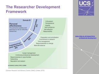 The Researcher Development
Framework
(Careers Research and Advisory Centre (CRAC) Limited, 2010)
www.vitae.ac.uk/researchers-
professional-development
 