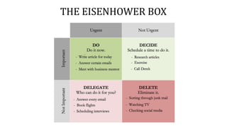 THE EISENHOWER BOX
 
