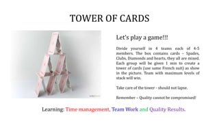 TOWER OF CARDS
Learning: Time management, Team Work and Quality Results.
Let’s play a game!!!
Divide yourself in 4 teams each of 4-5
members. The box contains cards – Spades,
Clubs, Diamonds and hearts, they all are mixed.
Each group will be given 1 min to create a
tower of cards (use same French suit) as show
in the picture. Team with maximum levels of
stack will win.
Take care of the tower - should not lapse.
Remember – Quality cannot be compromised!
 