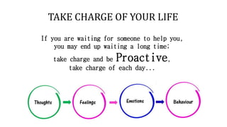 If you are waiting for someone to help you,
you may end up waiting a long time;
take charge and be Proactive,
take charge of each day...
TAKE CHARGE OF YOUR LIFE
 