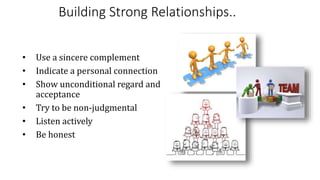 Building Strong Relationships..
• Use a sincere complement
• Indicate a personal connection
• Show unconditional regard and
acceptance
• Try to be non-judgmental
• Listen actively
• Be honest
 