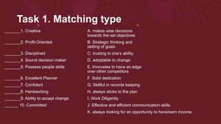 Task 1. Matching type
A. B.
_______1. Creative A. makes wise decisions
towards the set objectives
_______2. Profit-Oriented B. Strategic thinking and
setting of goals
_______3. Disciplined C. trusting in one’s ability
_______4. Sound decision maker D. adoptable to change
_______5. Possess people skills E. Innovates to have an edge
over other competitors
_______6. Excellent Planner F. Solid dedication
_______7. Confident G. Skillful in records keeping
_______8. Hardworking H. always sticks to the plan
_______9. Ability to accept change I. Work Diligently
______ 10. Committed J. Effective and efficient communication skills
K. always looking for an opportunity to have/earn income.
 
