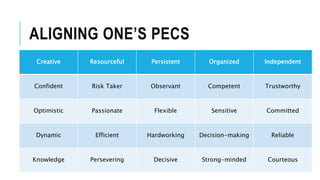 ALIGNING ONE’S PECS
Creative Resourceful Persistent Organized Independent
Confident Risk Taker Observant Competent Trustworthy
Optimistic Passionate Flexible Sensitive Committed
Dynamic Efficient Hardworking Decision-making Reliable
Knowledge Persevering Decisive Strong-minded Courteous
 