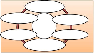 MY TECHNIQUES TO
STRENGTHEN PECS
Directions:
From the given chart below, write at least six
techniques on how you would strengthen your
own PECs. Write the PECs that you feel that you
still need to focus on to strengthen these.
 