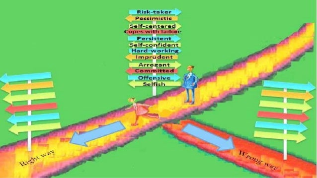 Personal Entrepreneurial Competencies