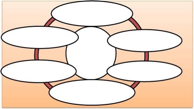 Personal Entrepreneurial Competencies