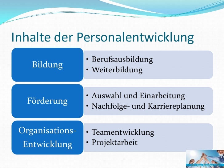 Personalentwicklung in KMU